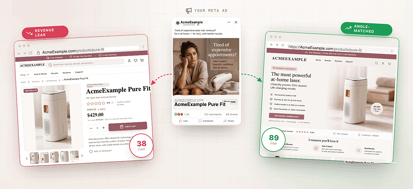 Ad to page match: the revenue leak and the fix